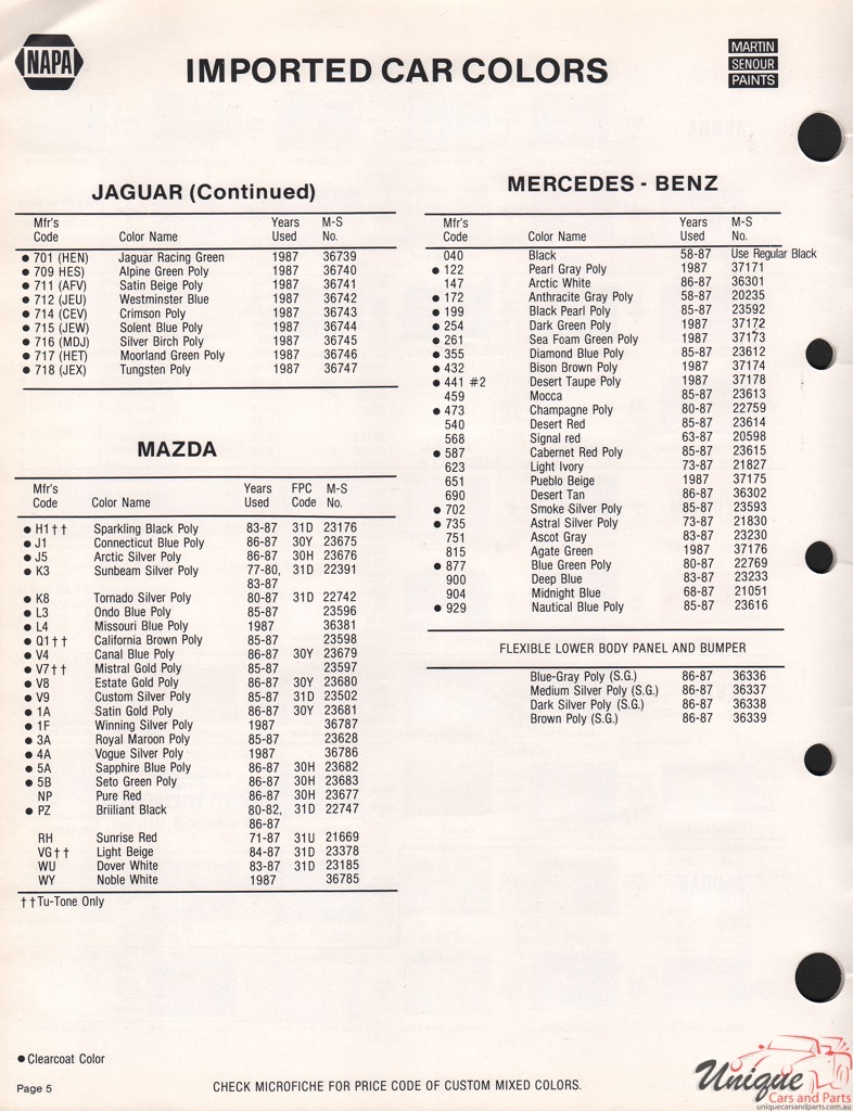 1987 Jaguar Paint Charts Martin-Senour 4